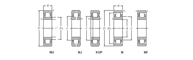 CHIK NJ203E.TVP2+HJ203E Cylindrical Roller bearing